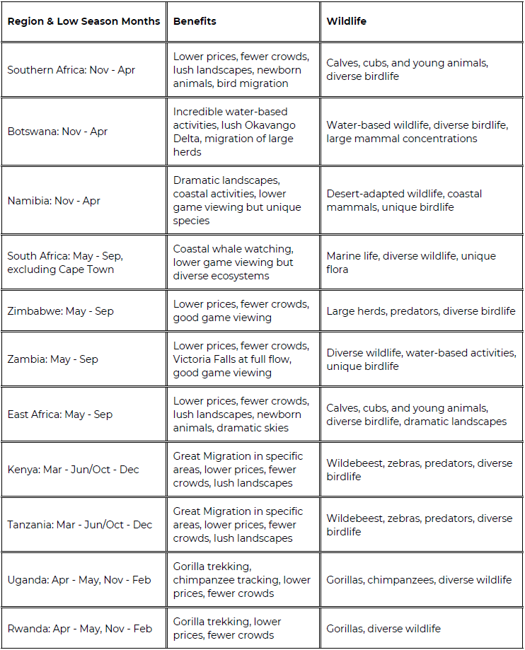 Why travel during low season